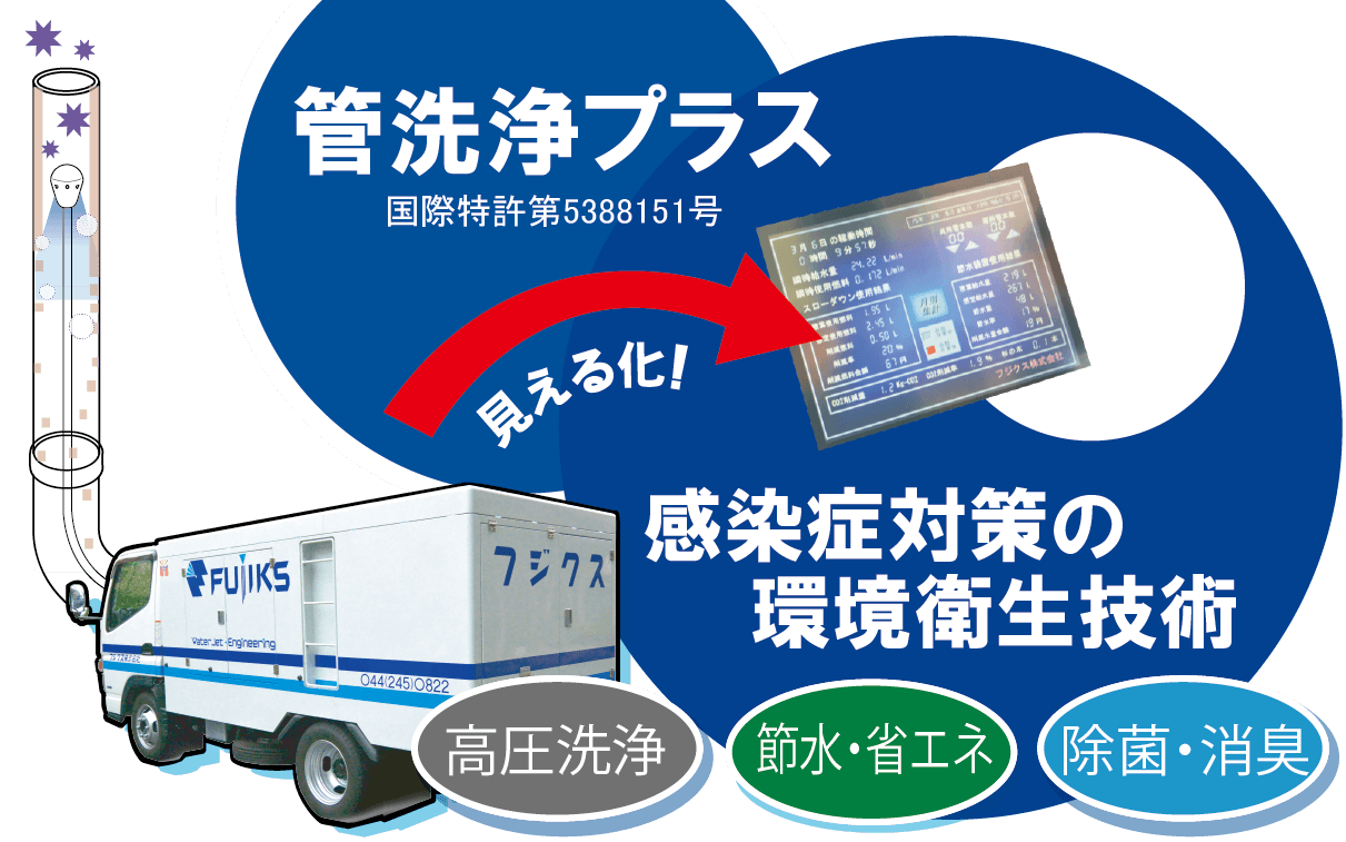 新型コロナウイルス対策の環境衛生技術